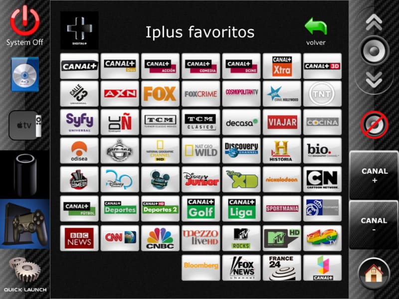 favoritos sistema de control bitwise