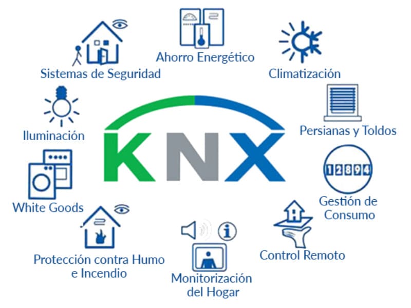 beneficios domotica knx